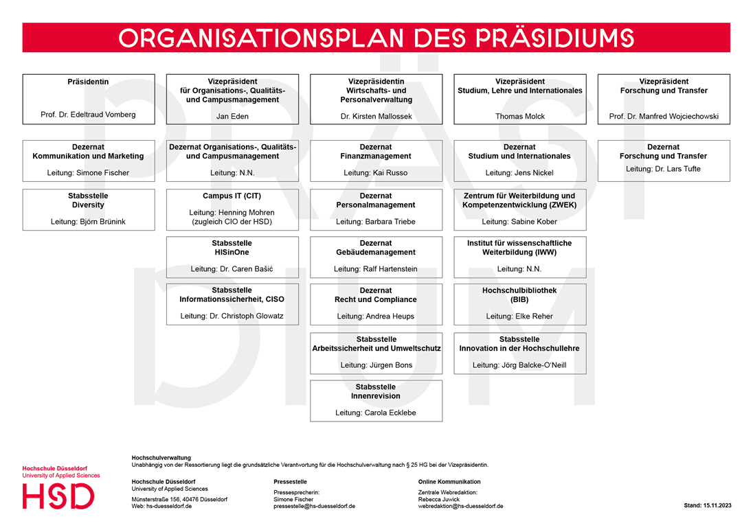 Organigramm der Präsidiumsstruktur der Hochschule Düsseldorf