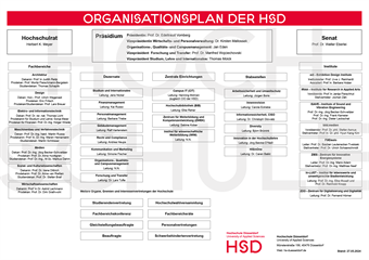 Organigramm der Hochschulstruktur der Hochschule Düsseldorf