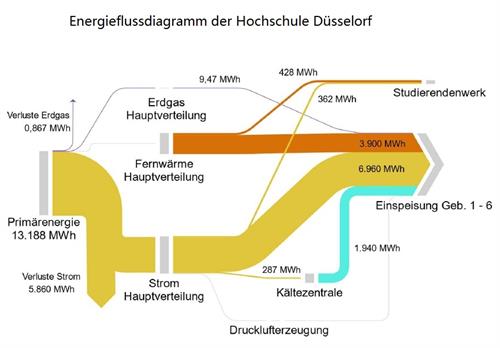 Energieflussdiagramm
